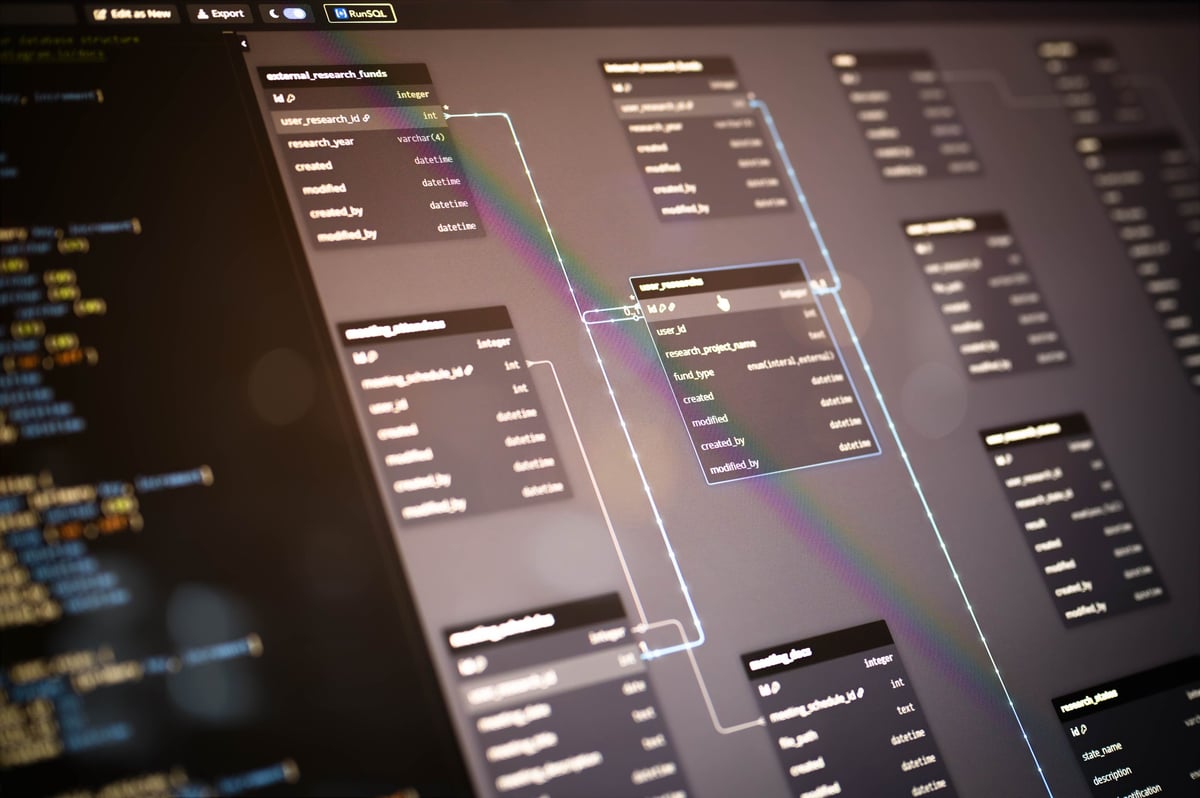 Data model showing relationships between business information tables for reporting