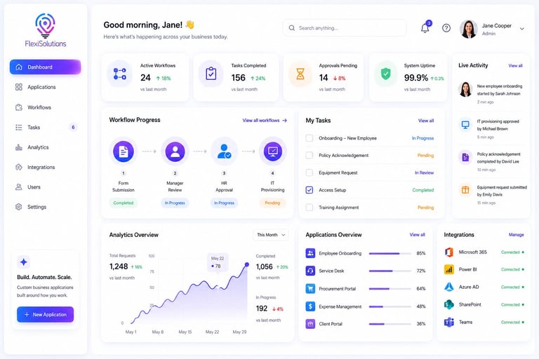 Dashboard interface showing workflow progress, analytics overview with line chart, task management, and application integrations with performance metrics.